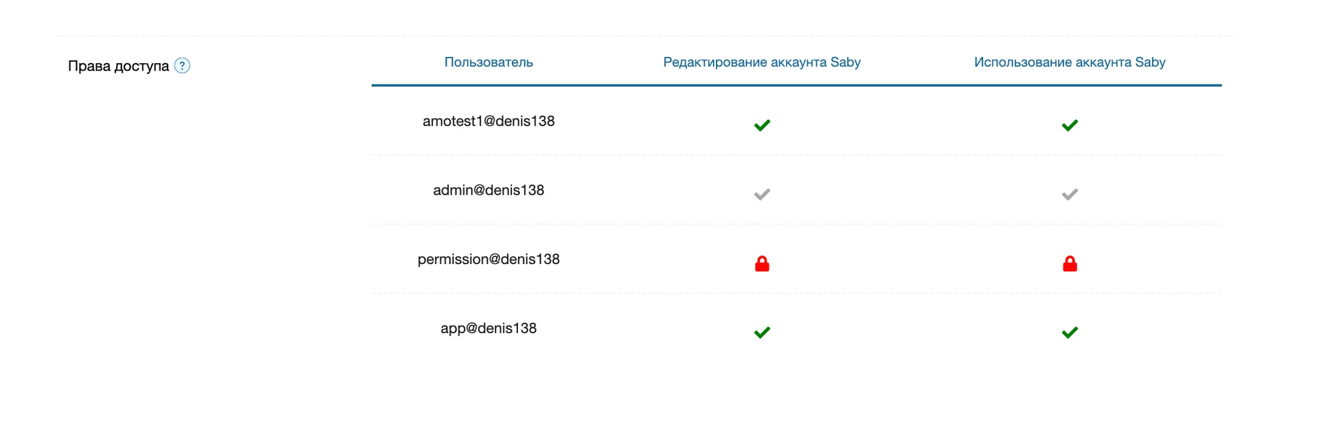 Права доступа к аккаунту Saby